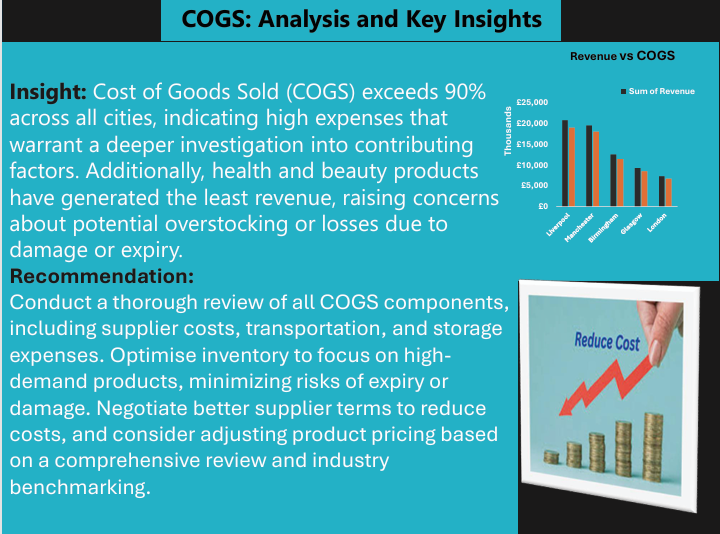 Original presentation slide comparing revenue and cost of goods sold by city.