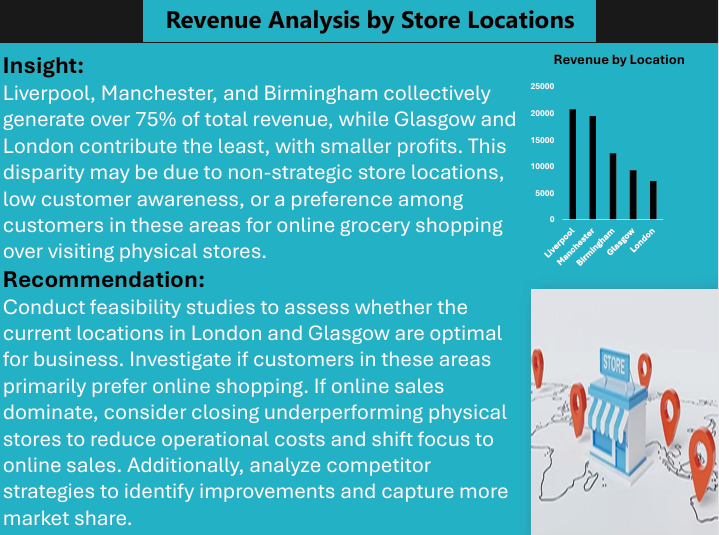 Original presentation slide comparing revenue across five store locations.